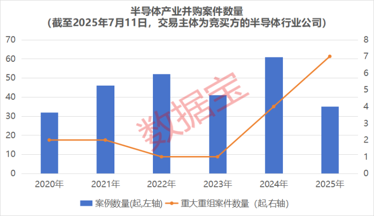 产业链强势跃升！半导体并购浪潮来袭 15只绩优潜力股曝光