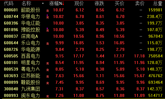 5天4板！这一概念集体爆发！充电桩概念崛起 地产板块走高