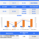 低熔点短纤维核心供应商 再生涤纶短纤龙头今日申购丨打新早知道