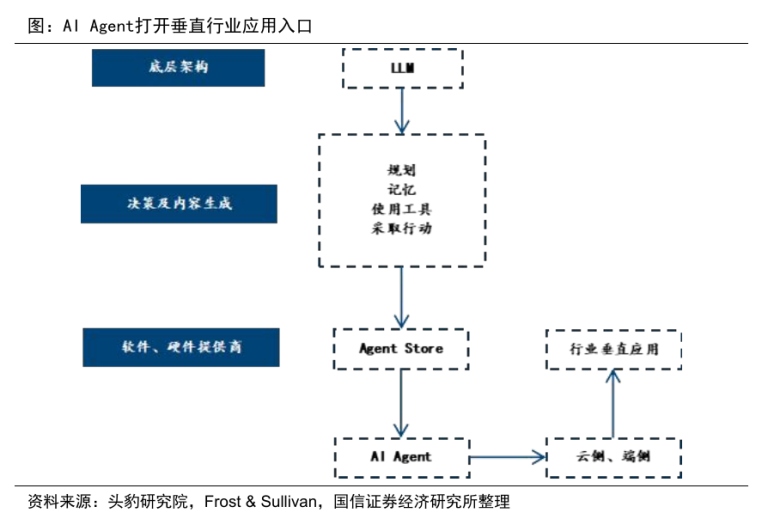 行业首个100%开源的企业级智能体问世 机构看好AI智能体两大领域投资主线