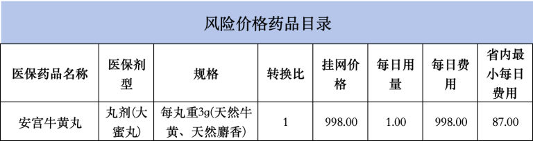 专项治理挂网药品价格！多家A股公司被“点名” 科源制药拟36亿收购标的卷入其中