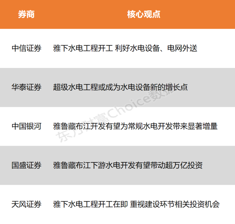 【风口研报】超级水电工程开工 有望为常规水电开发带来显著增量