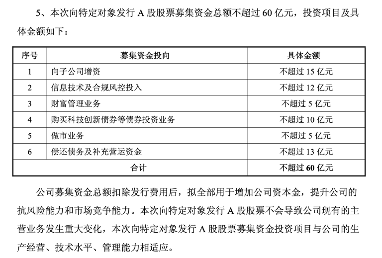东吴证券推出不超过60亿定增计划 集中四大看点