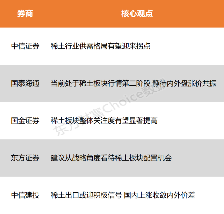 【风口研报】两大巨头宣布涨价 稀土供需格局有望迎来拐点