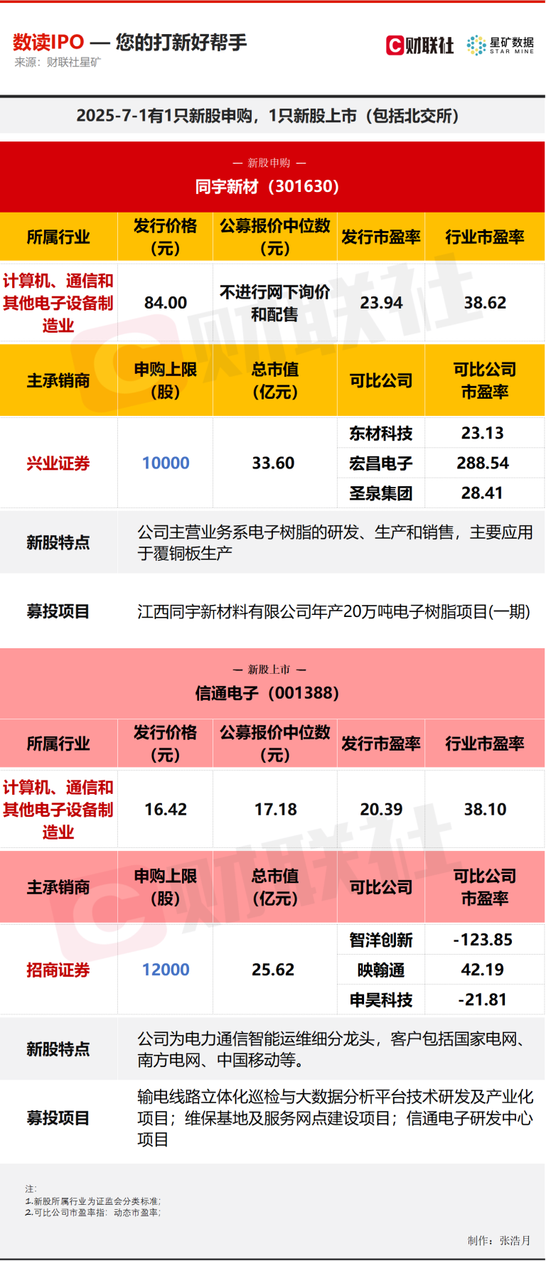【数读IPO】发行价84元 又一高价新股今日申购