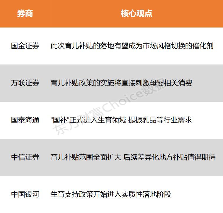 【风口研报】育儿补贴新政措施公布 有望成为市场风格切换的催化剂