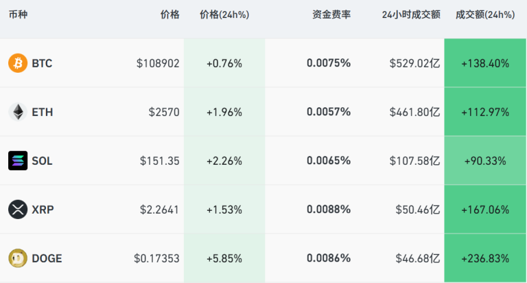 香港财库局许正宇：目标年内发牌照！稳定币概念“闻风”再动