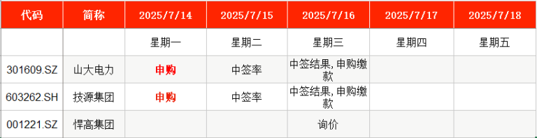 IPO周报｜本周2只新股申购 国家电网“小伙伴”来了