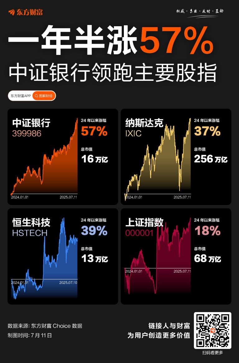 一年半涨57%！“银伟大”暂时歇脚 估值贵了吗？