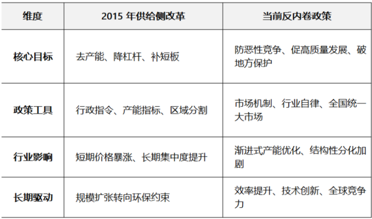 “反内卷”政策对黑色板块的影响