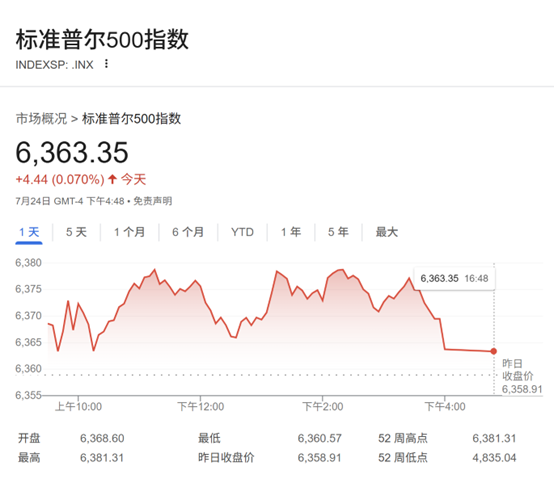 19个交易日10个历史新高！小摩乐观喊话：美股仍可能“大幅上涨”