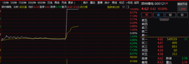 突然直线涨停！煤炭股迎来重磅催化！