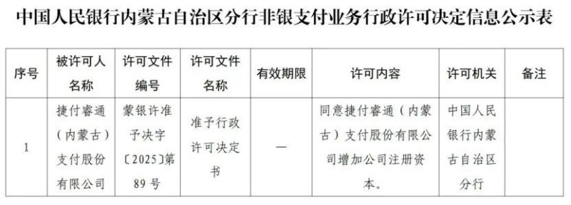 13家支付机构获“长期有效”牌照 华为、字节在列！