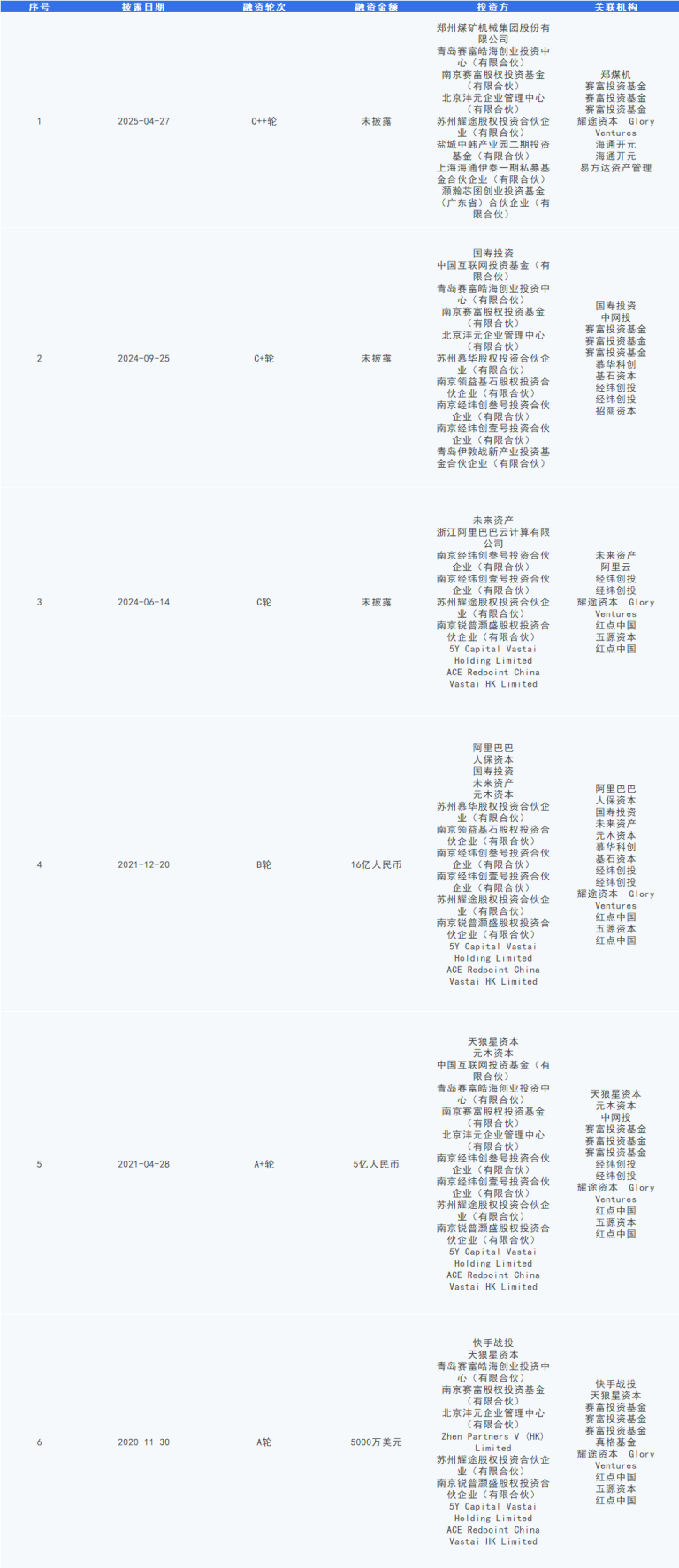 GPU独角兽瀚博半导体启动IPO辅导 阿里投了