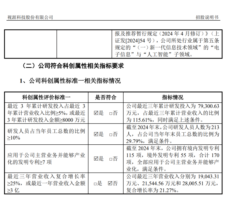 百亿估值成谜 持续亏损的视涯科技难迈科创属性门槛