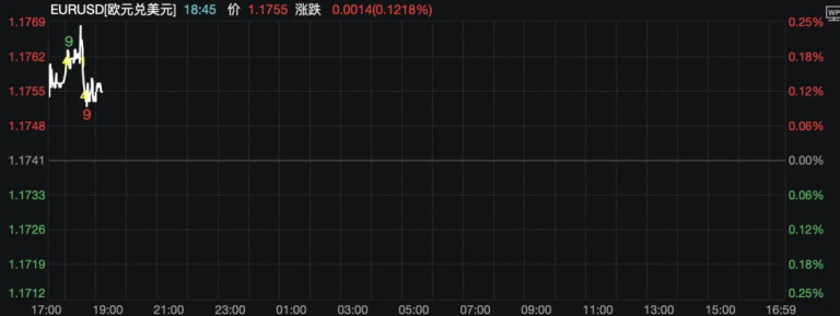 关税突发！美欧重大宣布：15%！欧元、欧美股指期货拉升