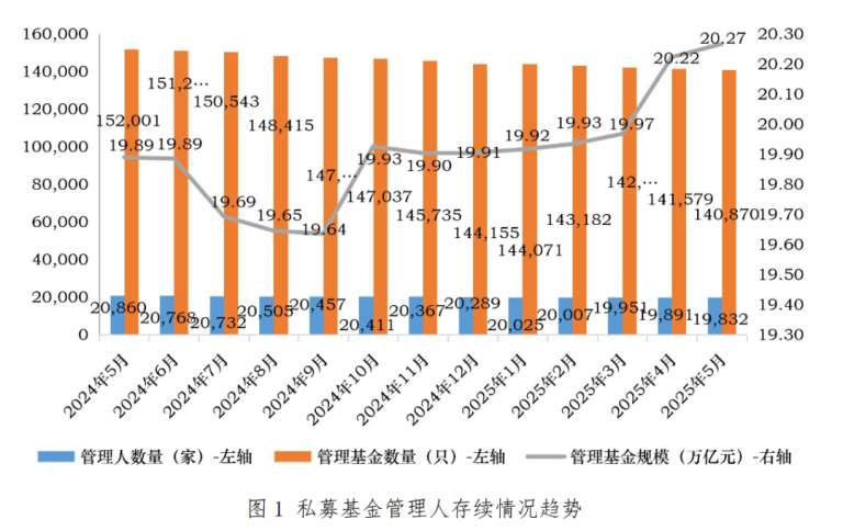 多家明星私募最新观点出炉！看好这些机会