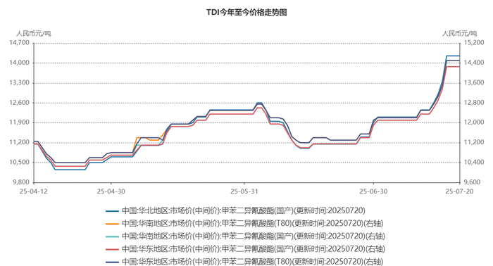 TDI供应缺口带来涨价红利 沧州大化会是下一个联化科技吗？