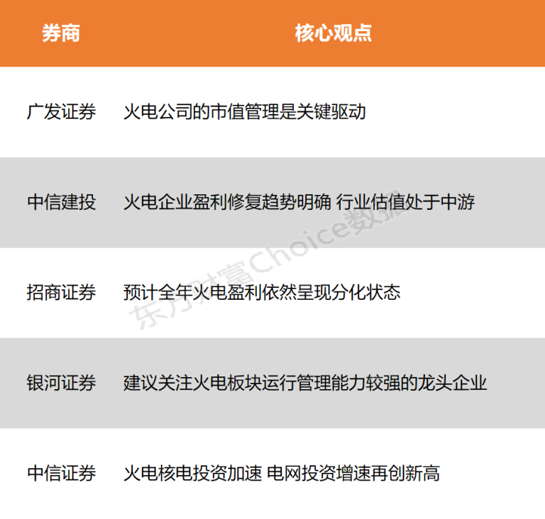 【风口研报】国内在建最大火电厂新机组投产 企业盈利修复趋势明确