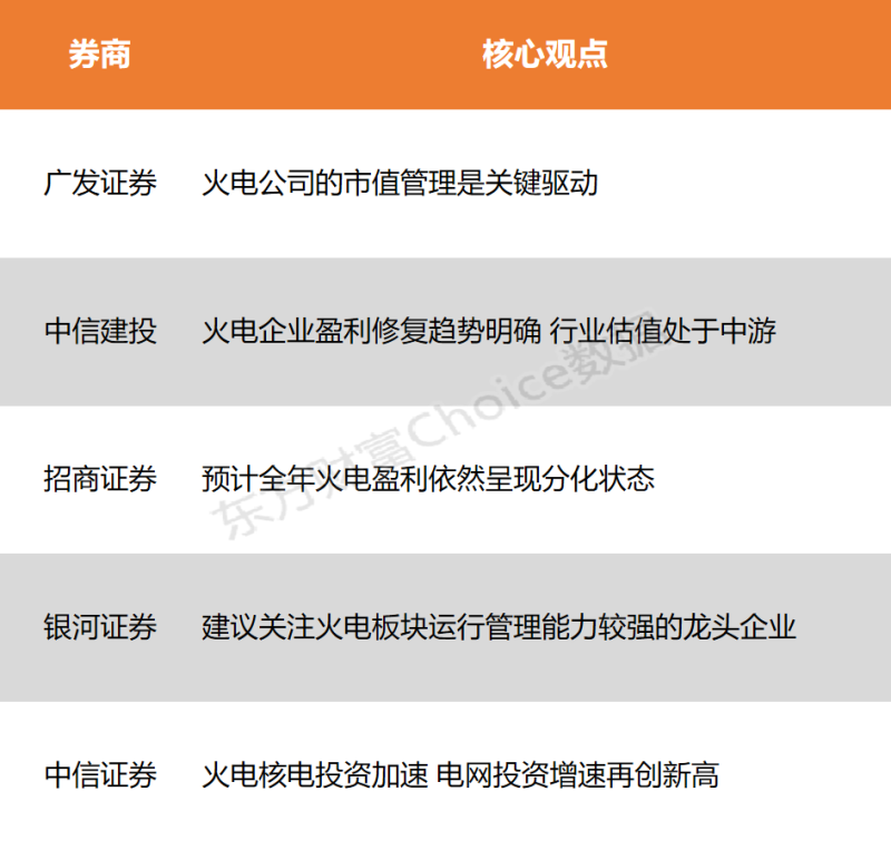【风口研报】国内在建最大火电厂新机组投产 企业盈利修复趋势明确