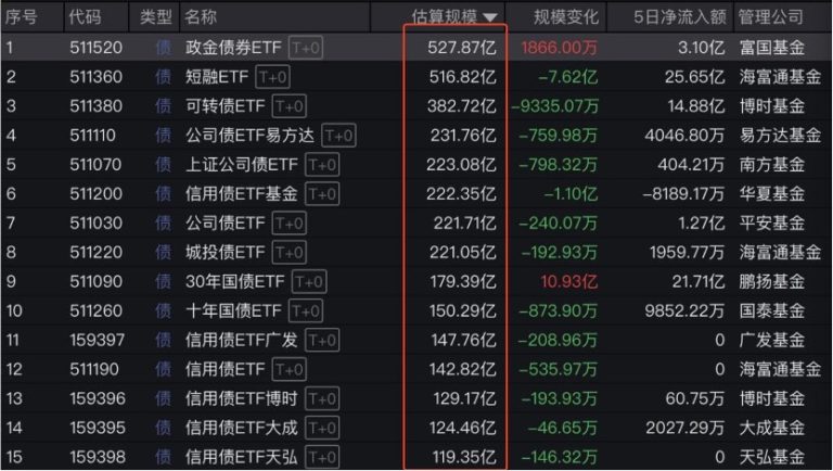 ETF即将突破4.4万亿！一个永无“格局已定” 只有“暗潮涌动”的市场