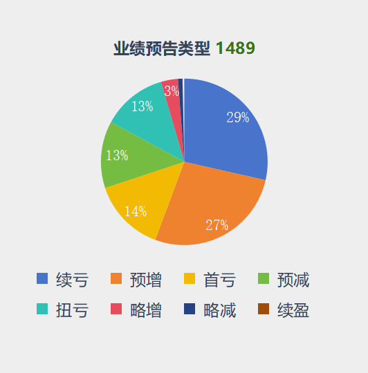 业绩预告收官 这些行业和公司亮了