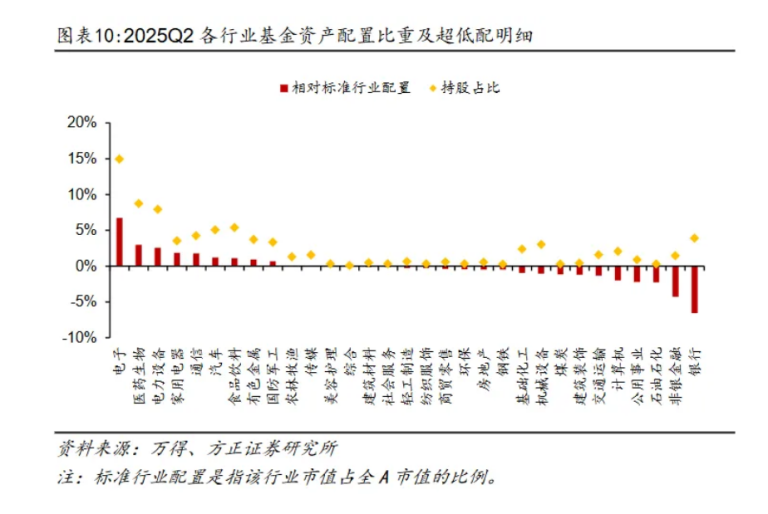 增配金融股！公募二季度仓位提高 银行股的共识与分歧出现