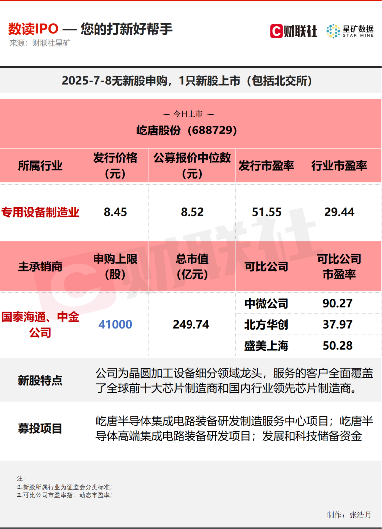 【数读IPO】半导体设备领域细分龙头今日上市