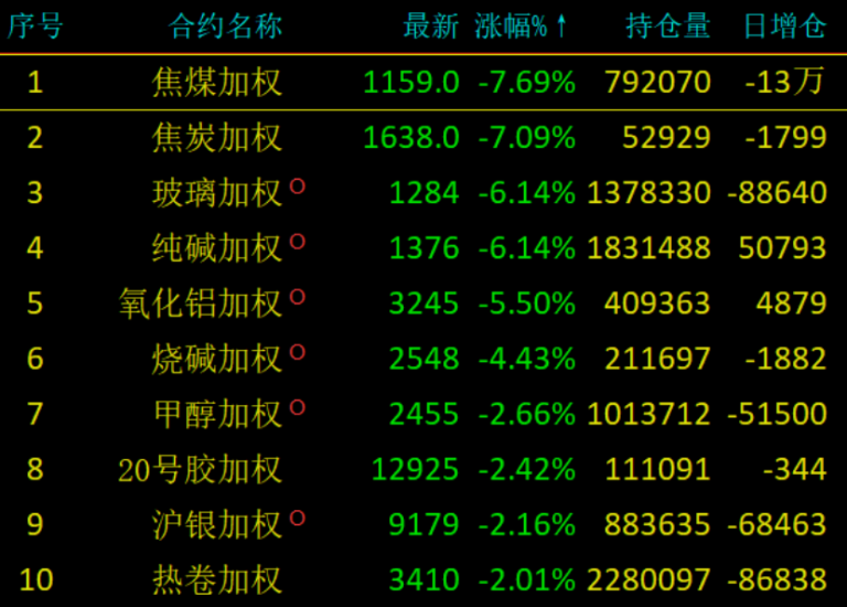 夜盘突然跳水 工业品反弹能否持续？机构这样看