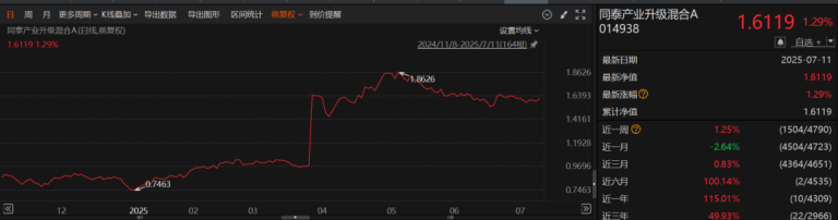 大增超30倍！多只基金规模大增 多位基金经理提升权益仓位