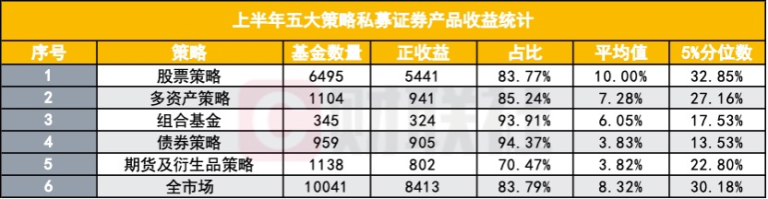 量化私募业绩上半年全面领跑 行情几乎量身定制？