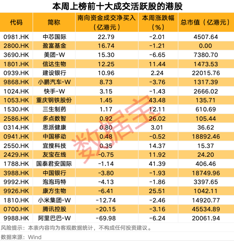 骑士乳业被立案调查！稳定币热门股大涨超270% 南向资金高位减持