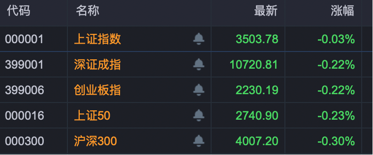 大牛股连续6个20%涨停板！人形机器人概念股全线走强