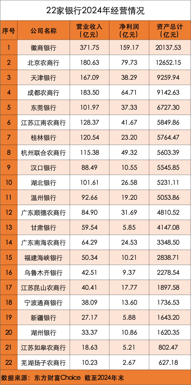 银行IPO大消息！两家“重启”审核 23家发起冲击