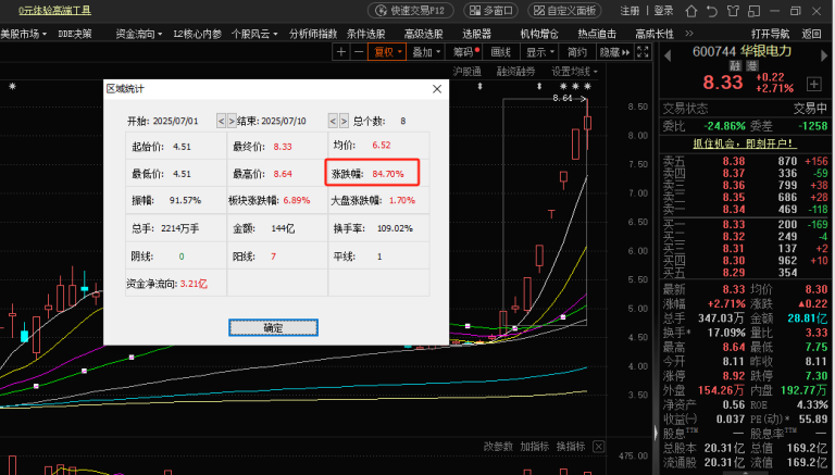 中报行情拉开帷幕：有个股8天涨超80% 这些行业有望保持高增
