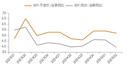 李迅雷：目前市场对“反内卷”的预期过高 某些大宗商品价格大幅上升 有过度炒作之嫌