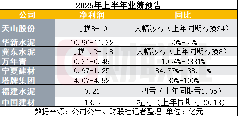多家上市公司业绩改善 从治标到治本 水泥行业去产能“交卷”倒计时