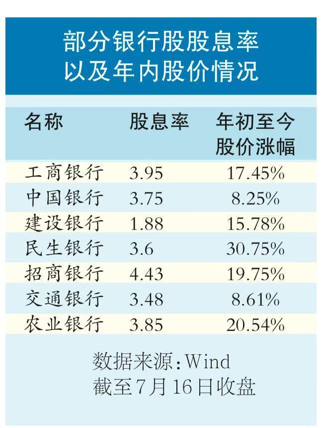 银行指数创新高后四连跌 银行股继续持有 还是获利了结？