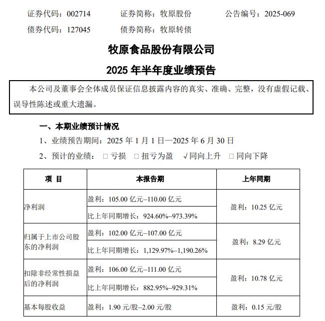 牧原股份：预计上半年净利润同比增长924.6%-973.39%