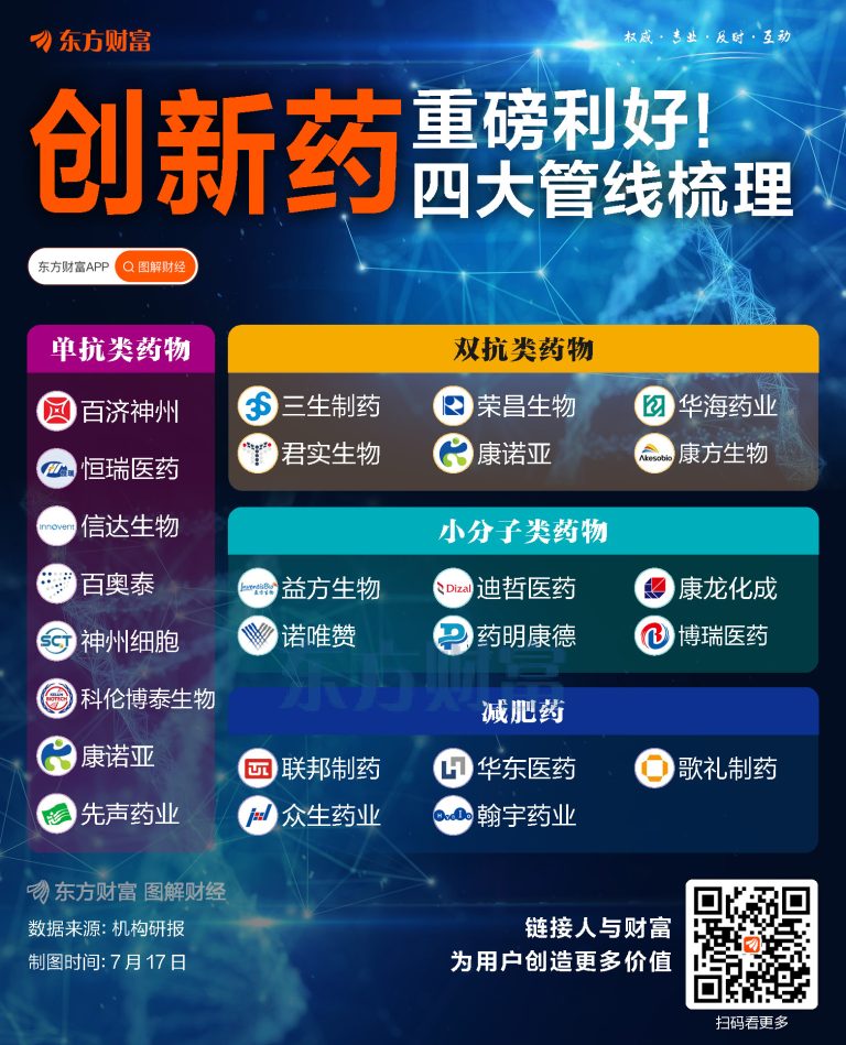 重磅利好！一图盘点创新药四大管线
