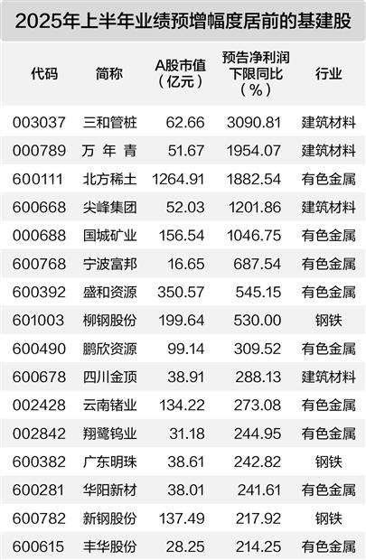 多个行业“反内卷”进行时 机构看好这些投资机会