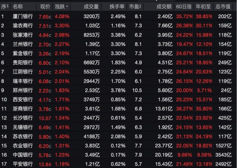 存银行不如买银行！银行ETF再创新高 增量资金正火力全开