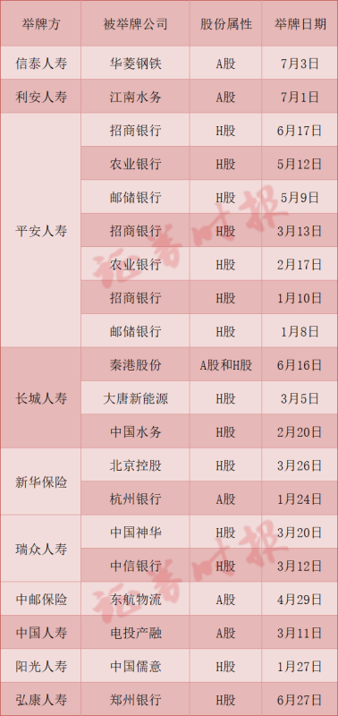 A股新信号！险资等资金强劲扫货