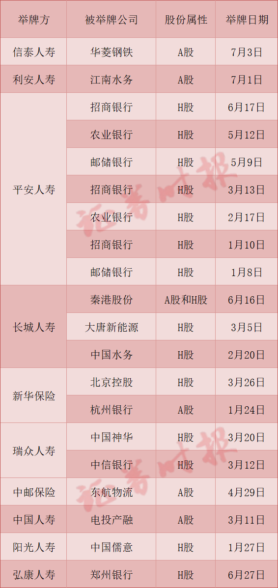 A股新信号！险资等资金强劲扫货