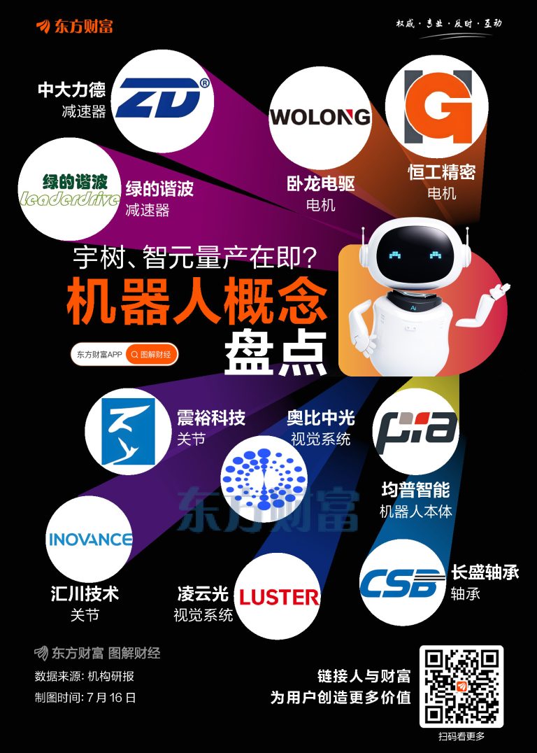 宇树、智元量产在即？机器人概念盘点