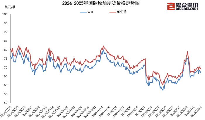 国内成品油价今晚下调 加满一箱油少花5元