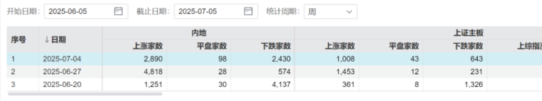 沪指冲关3500点？别急 下周这两个“戏精”板块可能唱大戏