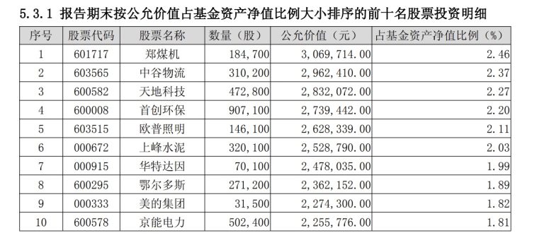 首份红利基金“颠覆式”调仓：清仓银行股 从传统红利转向市场化红利