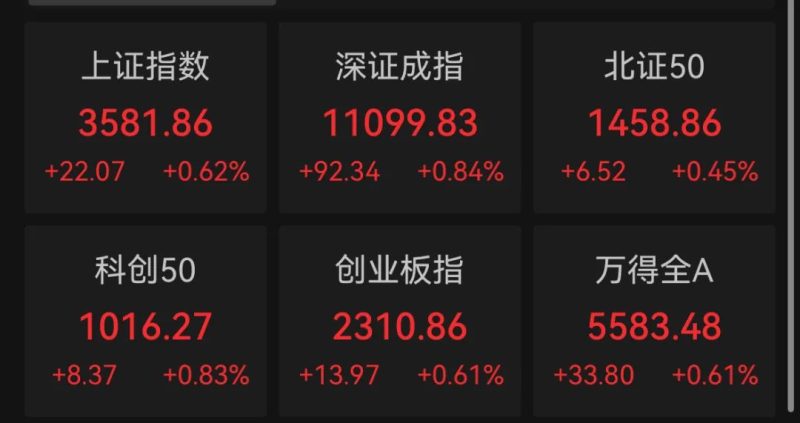 A股创年内新高！机构喊出“牛市新起点” 上攻能否持续？
