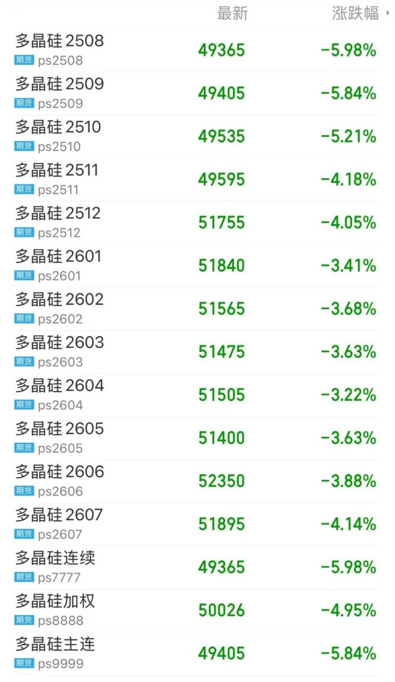 “预期”消退 “双硅”交易逻辑回归基本面